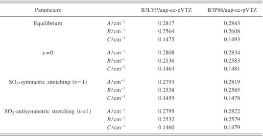 FIG. 3. Displacement vectors 共thin arrows兲 and vector of dipole derivatives 共bold arrows兲 predicted with the B3P86/aug-cc-pVTZ method for SO 2 -symmetric stretching 共A兲 and SO 2 -antisymmetric stretching modes 共B兲 of CH 3 SO 2 