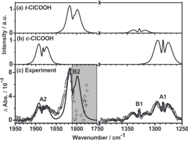 FIG. 5. Comparison of the observed and simulated spectra of ClCOOH in the region 1250– 1950 cm −1 