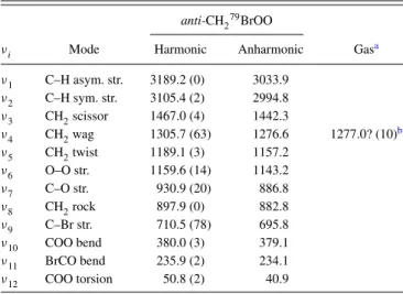 TABLE I. Comparison of ratios of rotational parameters of syn- syn-CH 2 79 BrOO and anti-CH