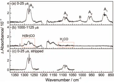FIG. 5. Comparison of band A 3 with the spectrum simulated for the ν 6 mode of syn-CH 2 BrOO in region 1060–1115 cm −1 at resolution 0.5 cm −1 