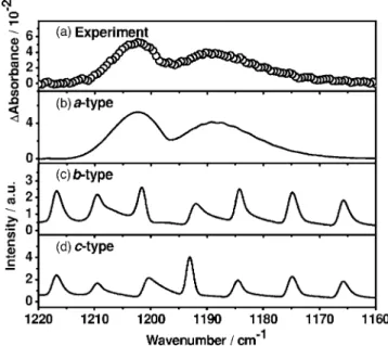 FIG. 3. Comparison of observed and simulated absorption spectra of ClCS. 共a兲 spectrum at resolution of 0.6 cm −1 and integrated for 0 – 20 ␮ s after 248 nm laser irradiation 共10 Hz, 80 mJ cm −2 兲 of a flowing mixture of Cl 2 CS / CO 2 共1/65兲 at 52.3 Torr, 