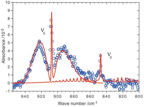 Fig. 3. Comparison of observed and simulated spectra of CH 2 OO in the region of 800 to 955 cm −1