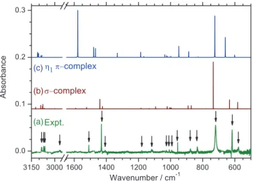 FIG. 2. (a) IR absorption spectra of a Cl 2 /C 6 H 6 /p-H 2 (1/1/1500) matrix sam-