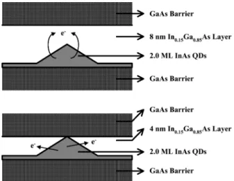 Fig. 4. Schematic cross-sectional diagrams of the devices with 8- and 4-nm In Ga As capping layers.