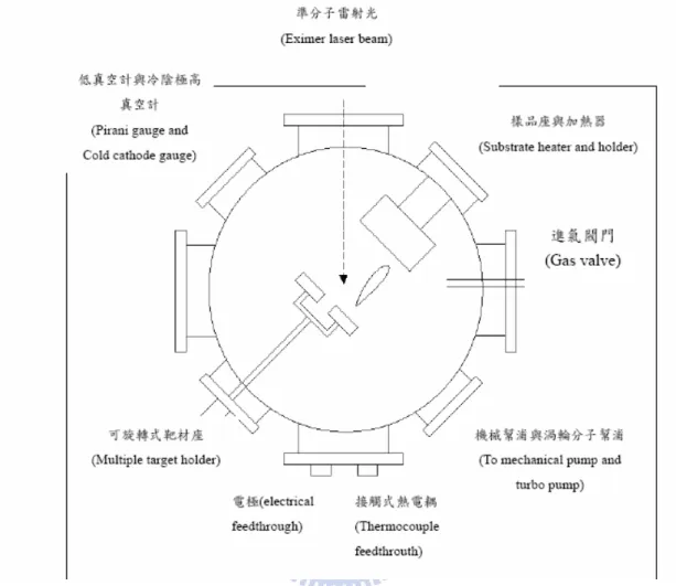 圖 2-1 真空腔的構造圖 