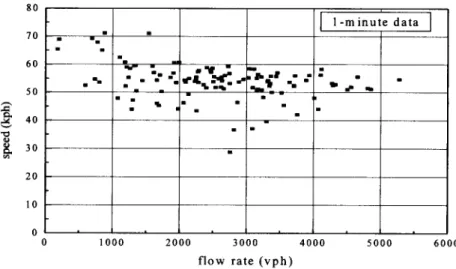 Figure 7. Observed space mean speeds versus flow rates in T-2 Highway 