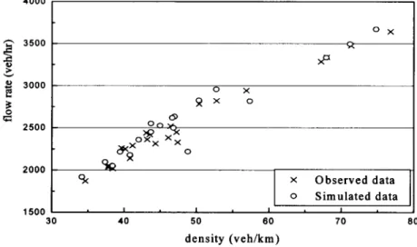 Figure  9.  Observed and simulated flow-density in T-2 Highway 
