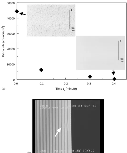 Fig. 5 shows the reﬂectivity curves of these two samples measured by the spectrometer