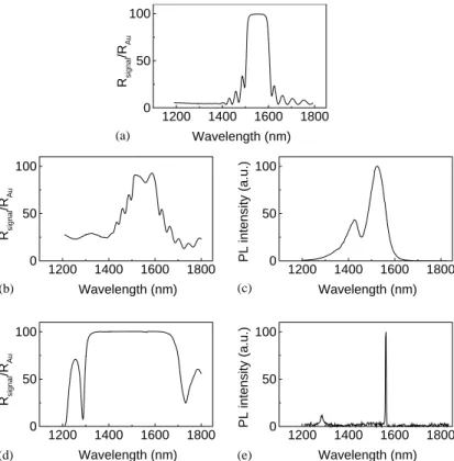 Fig. 8. The VCSEL output power versus input laser pumping power characteristics at room temperature