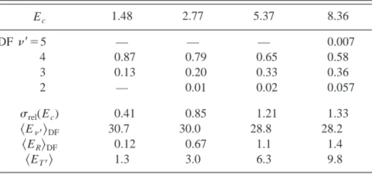 TABLE I. Correlated vibrational branching ratios and energy disposal into DF( ␯⬘ ) ⫹CD 3 (0000, 具 N 典 ⬇4) products