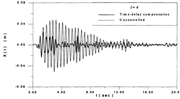 Figure 9  Top-floor  relative displacement under  El  Centro  earthquake at  /= 4 