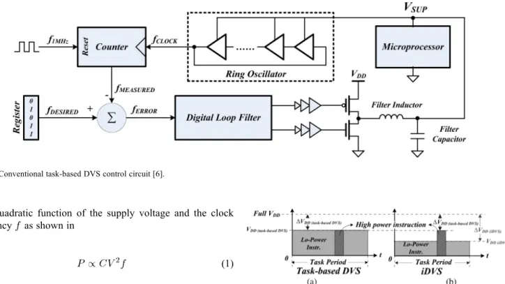 Fig. 3. (a) Conventional task-based DVS is limited by the high power instruc- instruc-tion