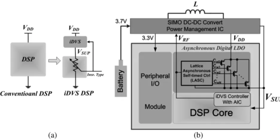 Fig. 4. (a) Concept of the iDVS operation. (b) iDVS processor block diagram.