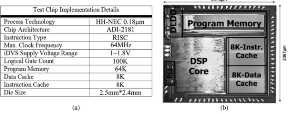 Fig. 15. (a) Chip specifications. (b) Chip micrograph.