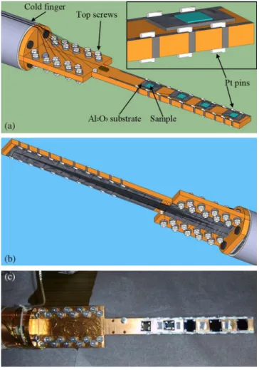 FIG. 4. (a) Illustration of the sample holder particularly designed for the