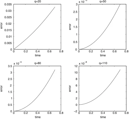 Fig. 3. Comparison of numerical solutions and the analytical solution for diﬀerent number of Fourier terms.