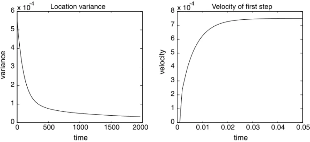 Fig. 5. Oscillatory ﬂow of an equi-spaced array of ‘‘fast’’ steps.