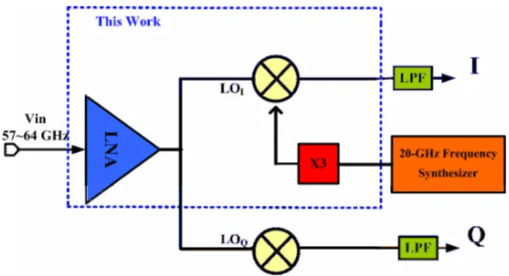Figure 1.   The proposed receiver architecture with frequency tripler. 