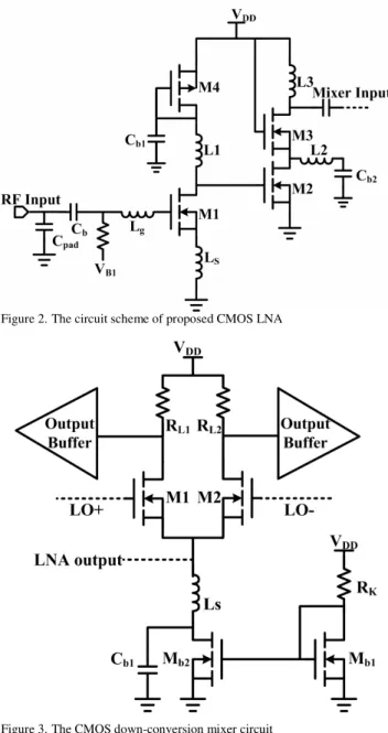 Figure 2. The circuit scheme of proposed CMOS LNA 