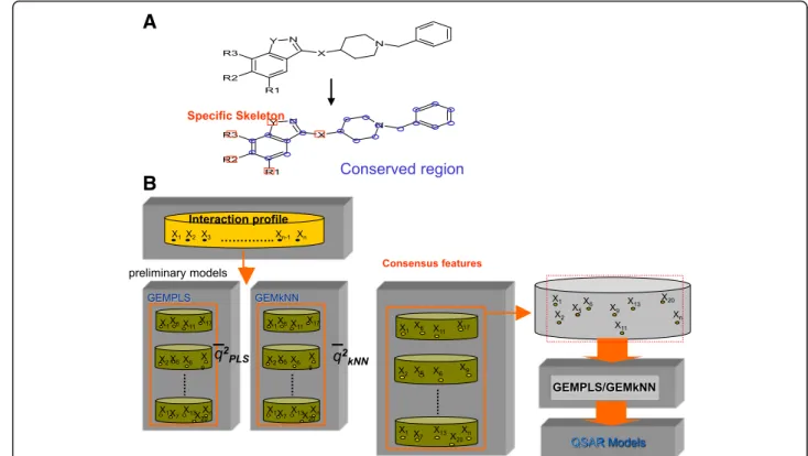 Fig. 4 Core strategies for the protein-ligand interaction hot spots. a Identify common/specific skeleton