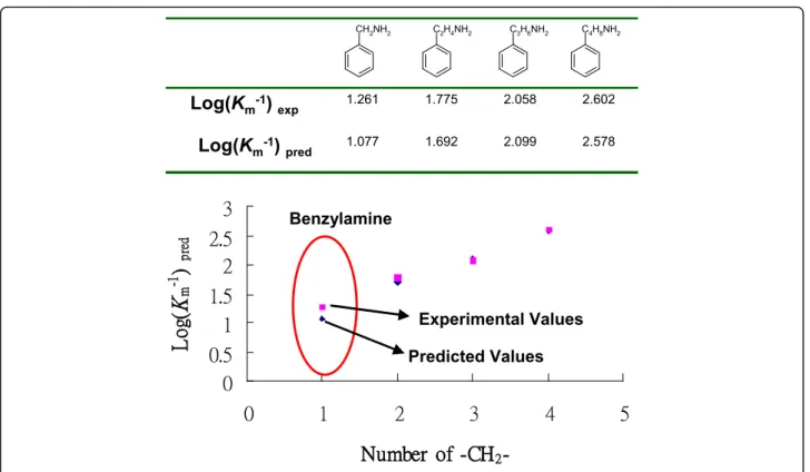 Fig. 5 The relationship between experimental values and predicted affinities of AGHO QSAR model