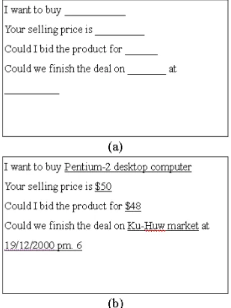 Fig. 10. (a) Buying negotiation template, (b) Buying negotiation text. 