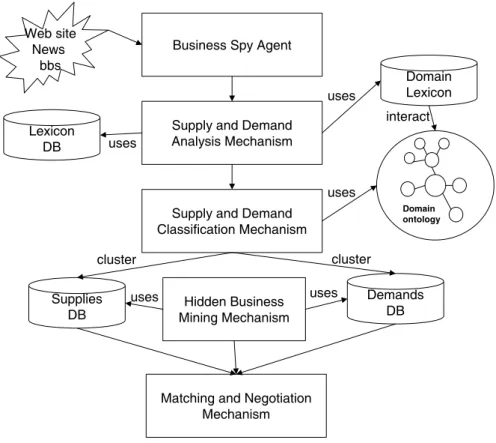 Fig. 1. System architecture. 