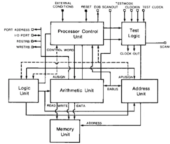 Fig.  12.  Processor architecture  of a Kappa  example  used in the robot arm  controller chip