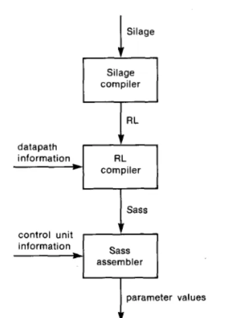 Fig.  1.  Block diagram  of  LAGER. 