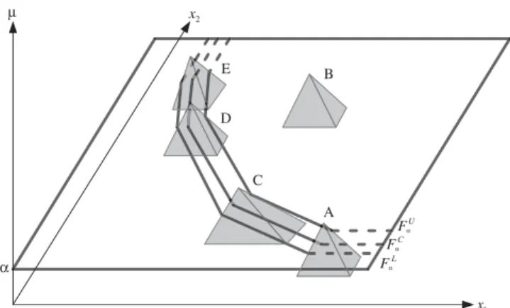 Figure 3. Efficiency frontier formed by DMUs A, C, D, E.