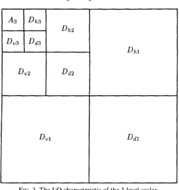 FIG.  3. The  I/O  characteristic  of  the  34evel  scalar. 
