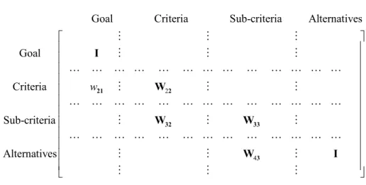Figure 1.  Generalized supermatrix [27]. 