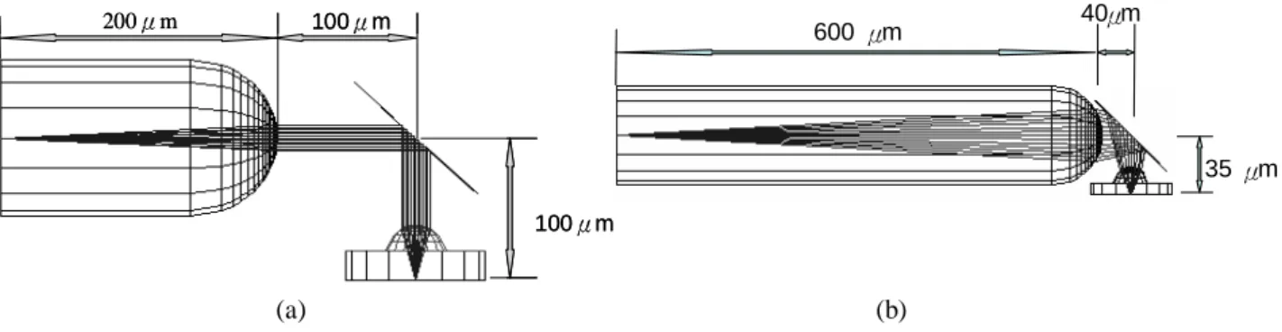 Fig. 6 Fabrication process for the fiber lens  Fig. 7 Measured spot profile for  λ  = 0.63  µ m  and g  ≅  800  µ m