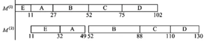 Table 3. Trip information for Example 1.
