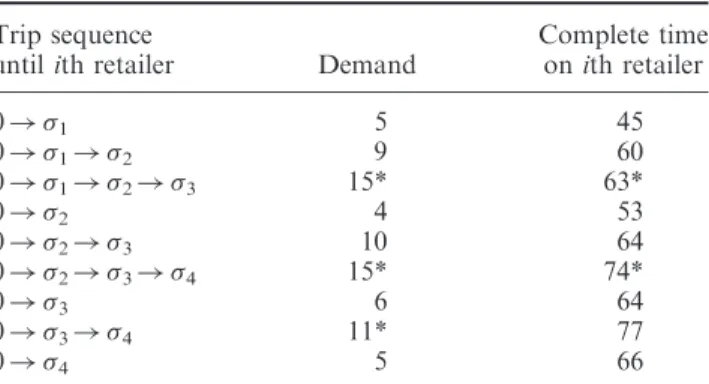 Table 2. Potential arcs for Example 1. Trip sequence