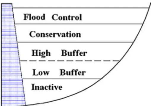 Fig. 5 Definition of reservoir