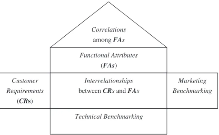 Fig. 1. A simple plot to illustrate the conventional QFD.