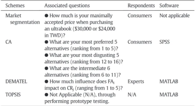 Illustration of simpliﬁed questionnaires.