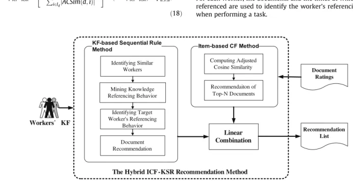 Fig. 6. The framework of the hybrid ICF–KSR method.
