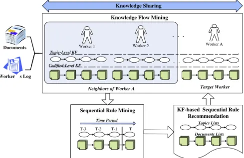 Fig. 3. An overview of the KSR method.