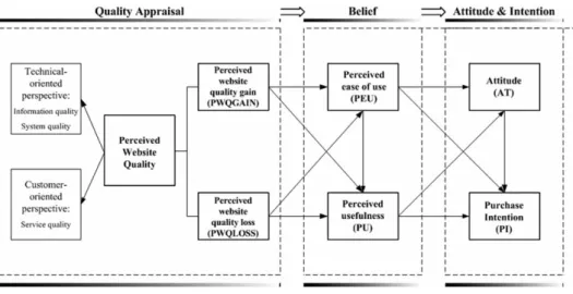 Figure 2. The research framework.