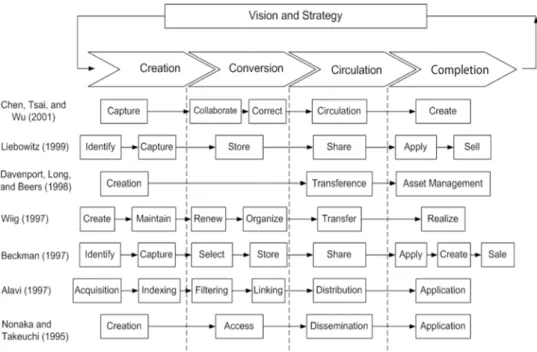 Table 2 outlines the four perspectives included in a balanced scorecard, and Figure 2 shows the  relation-ships between them.