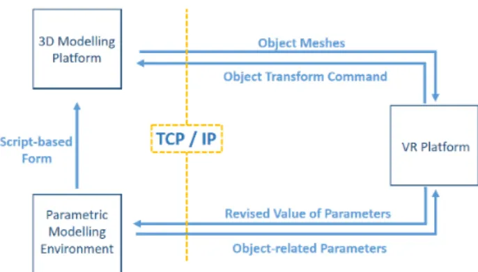 Figure 1. Data transmission framework 