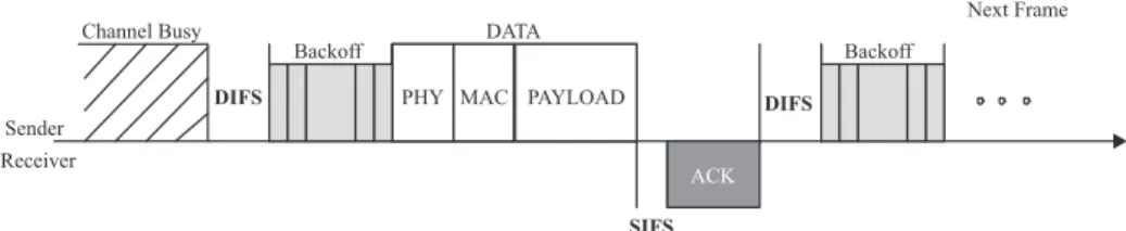 Table 2 . The surplus_bandwidth_allowance is to take the