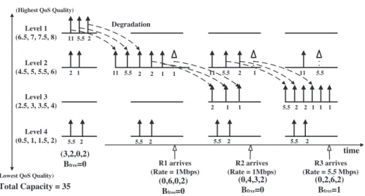 Fig. 9 shows an example. Suppose that there are k = 4