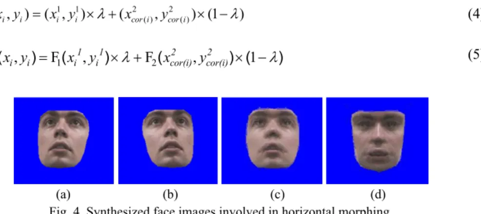 Fig. 4 (a) shows a non-frontal tested face with only the pixels inside the facial con- con-tours remaining, and Fig