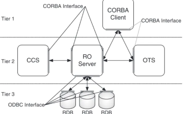 Fig. 7. System components of RDB/CORBA integration architecture.