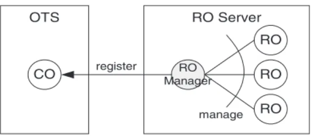 Fig. 10. The RO Manager.