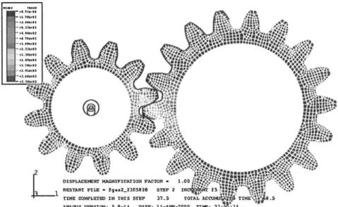 Fig. 7. Distributions of stress on optimized gear pair system.