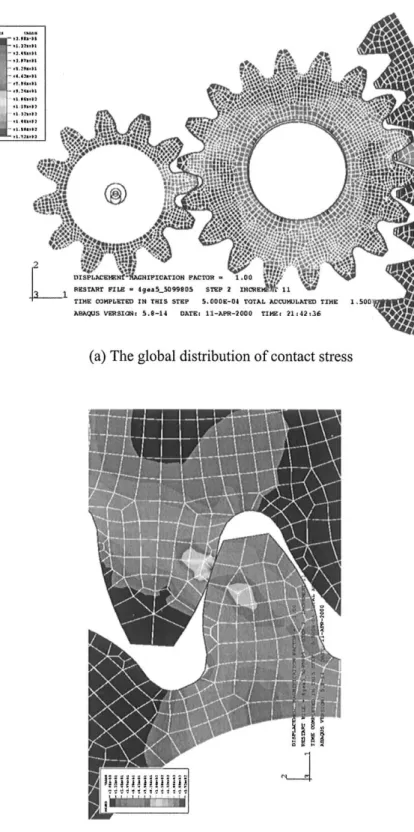 Fig. 9. Distributions of stress on optimized planetary gear system.
